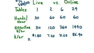 Live vs. Online Poker