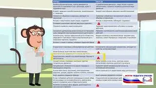 5. Планируемые результаты ФОП ДО на возраст 3 года