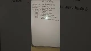 CHHATTISHGARH KA ITIHAAS PART-1 #psc #shorts #short #shortvideo #shortvideos #exam