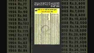 @duniyadariideaforlife ऐसे ही Info के लिए एक 👍 and follow तो बनता है।.. #gold #goldjewellery #viral