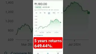 5 years returns 649.44% #trending #stockmarketeducation #stockmarketanalysis #stockmarketinvesting
