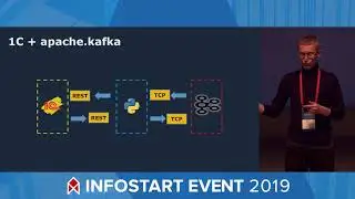 Как построить микросервисную инфраструктуру