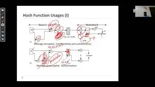 Password Verification, Uses of Hash Function, Introduction to MD5 algorithm