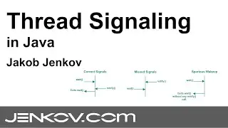 Thread Signaling in Java