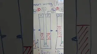Объемный метод глушения (миграции притока) при ГНВП (ч.16) #епихин #гнвп #буровойликбез
