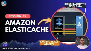 How does Amazon Elasticache work ? Lazy Loading | Write Through | TTL | Simplified
