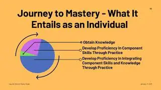 Journey To Mastery In Programming Fundamentals: Principles & Practices with Jesse