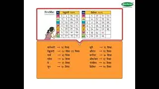 Math Concept  दिनदर्शिका - Calendar  (3-4 grade) Marathi med