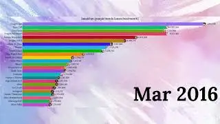 TOP 25 ANIME/MANGA 2004-2023 | BASED ON GOOGLE TRENDS | BAR CHART RACE