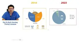 2023- Pornografi - Mastürbasyon / Pornografi İstatistikleri