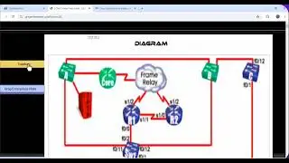 Cisco Configuration Lab 3a