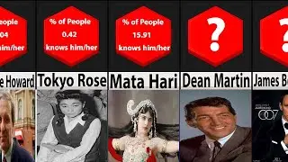 Comparison: Who are The Most Famous Spies In History