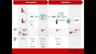 Redgate DLM Demo (with Git, TeamCity, & Octopus Deploy)