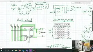 Hardwired vs Microprogrammed FSMs
