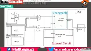 One Step Solution for BIST Projects in their Collage