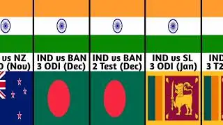 India Cricket Schedule 2023 Match Dates and complete fixtures for upcoming T20, ODI and Test series