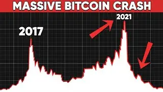 Crypto Market Bitcoin Crash It Is Time To Buy These Coins 🪙 #Bitcoin #Crypto #MarketCrash