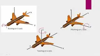 Why Gyroscope sensors are used