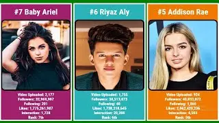 Top 10 Highest Paid TIKTOK Stars In The World | TikTok