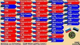 RUSSIA vs ESTONIA | GDP PER CAPITA (US$)