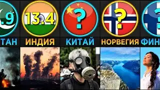 Качество Воздуха (Сравнение Стран)