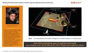 Exploring attachment patterns ELSEVIER