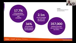 Dialog Thought Leadership Series - Digital Accessibility