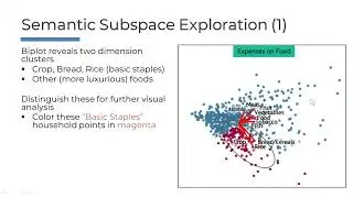 Interactive Subspace Cluster Analysis Guided by Semantic Attribute Associations | VIS 2023