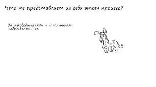 Урок №5. Бюджетирование