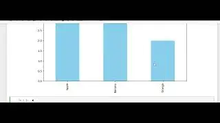 Barplot in Python | Data Visualization with Matplotlib