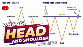 The Apex of Market Analysis: Exploring the Head and Shoulders Phenomenon.|With live Examples|