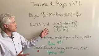 El Teorema de Bayes.