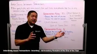 Lesson 2 - Inter-Entity Asset Transactions - Inventory - All Inventory Remains at the End of the Yea