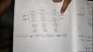 Associative memory clear explanation by professor Rahul (B-Tech) (m-tech)