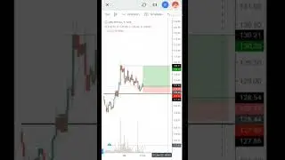 || Loss || 20th Jan2022 || Price Action || Abcapital
