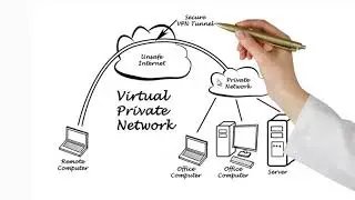 VPN: Virtual Private Networks