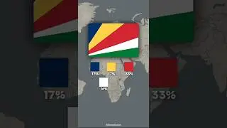 Number of colours in countries flags...#shorts
