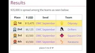 How To Reverse Sweep to Win Contenders