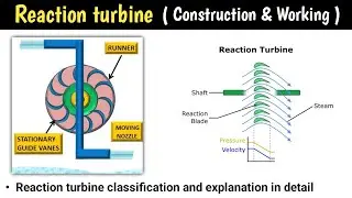 reaction turbine working animation | reaction turbine working | in hindi | pressure turbin