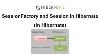 SessionFactory and Session in Hibernate (in Hibernate)