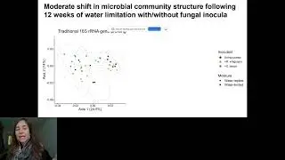 DNA Stable Isotope Probing Reveals Beneficial... - Rachel Hestrin - ssda - Abstract - ISMB 2022