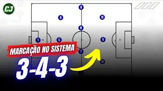 IDEIA DE MARCAÇÃO NO SISTEMA 3 4 3 | Esquemas Táticos de Futebol