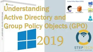 06 Understanding Active Directory and Group Policy Objects (GPO)_Kurdish