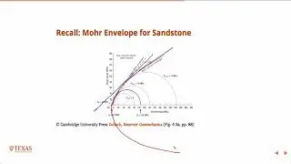 Hoek-Brown Failure Criterion