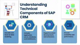 Learn SAP CRM Technical | SAP CRM Training | SAP CRM Tutorial