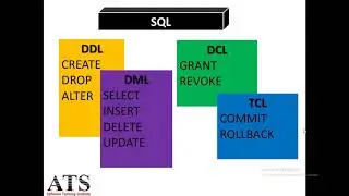 MySql Practical part-1