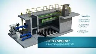 Leopold FilterWorx System