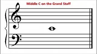 Middle C