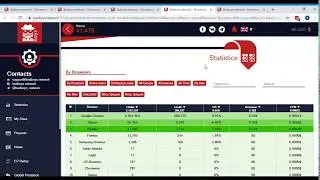 [37 500 USD] CPA affiliate marketing case study - Pop ads campaigns to push subscription offers