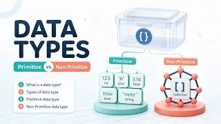 Data Types in Java | Primitive Data type | Non-Primitive Data type | Core Java | Quick Easy Tutorial
